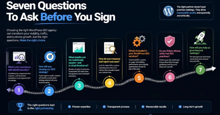 Seven Questions To Ask Before you Sign